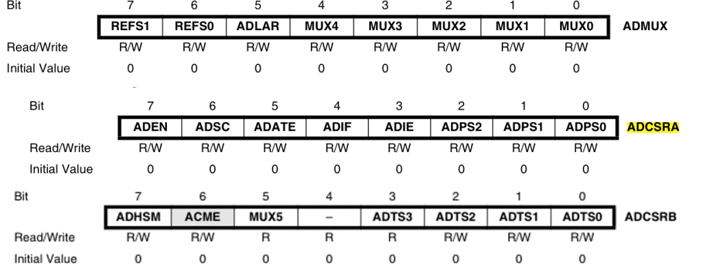 32u4ADCRegisters